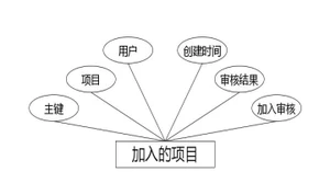C:UsersAdministratorDesktopimggongzuoliuchengguanli加入的项目.jpg