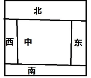 Java基础学习：swing布局教程