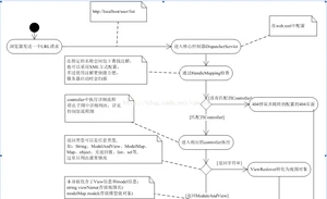 Java架构设计之总体设计案例 高性能 高并发 微服务 架构设计插图(2)