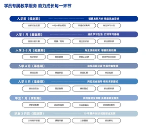 学员专属教学服务 助力成长每一环节