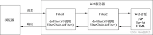 [外链图片转存失败,源站可能有防盗链机制,建议将图片保存下来直接上传(img-G4B1SRwo-1665042140944)(C:UserswanglicongAppDataRoamingTypora	ypora-user-imagesimage-20220616163907543.png)]