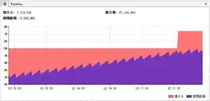 java中高级工程师面试汇总