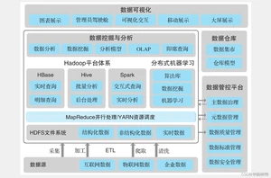 Hadoop入门（一篇就够了）_zookeeper