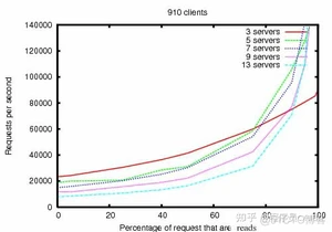 Java 这么学就精通了？_Java_88