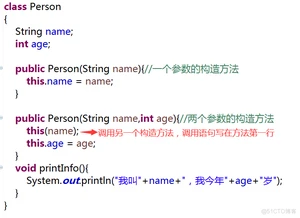 Java千问25：关于Java类的构造方法，看这一篇就够了！_父类_10