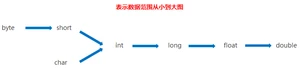 JAVA基础系列 - 第1篇: 基础语法入门_java