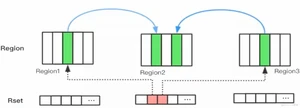 【大数据Java基础- JVM 21】垃圾回收（五）垃圾回收器 （二）_面试_16