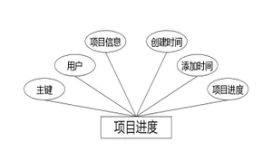 C:UsersAdministratorDesktopimggongzuoliuchengguanli项目进度.jpg
