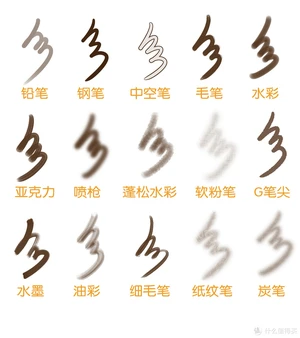 Medibang Paint Pro 零基础手绘软件及Q版头像绘画教程