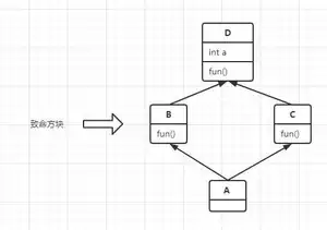 致命方块