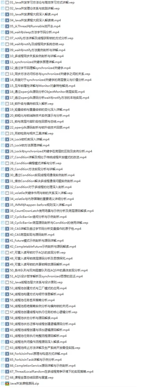 33套Java零基础入门到架构高薪视频_Javaweb开发大型企业级项目实战教程插图(34) 33套Java零基础入门到架构高薪视频_Javaweb开发大型企业级项目实战教程插图(34)