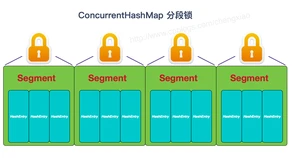 史上人气最高的Java集合常见知识点&面试题总结(下)