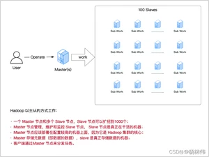Hadoop入门（一篇就够了）_mapreduce_06