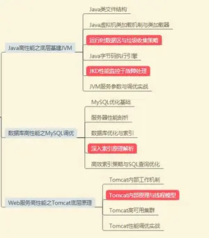 “寒冬”结束,程序员待在大型互联网公司能一直安逸下去?