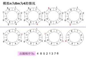 约瑟夫环
