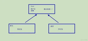 全套Java教程_Java基础入门教程，零基础小白自学Java必备教程 _抽象方法_02