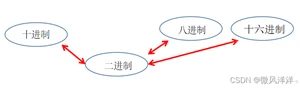 微风洋洋
