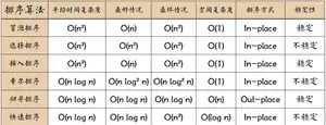 java中高级工程师面试汇总