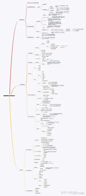 Java 这么学就精通了？_java_75