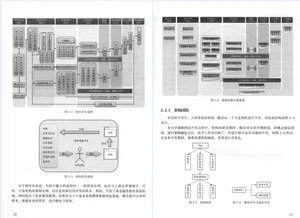 太赞了！美团T9终于整理出Java架构之完美设计实战开源文档