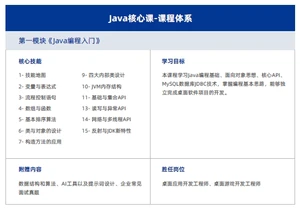 达内Java培训课程大纲1