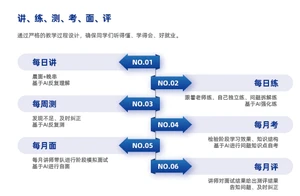 达内<a style='color:blue' href='http://java.tedu.cn/'>Java培训班</a>主任老师督促学习