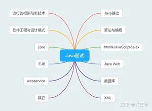 Java基础知识+算法+思维导图，助你快速掌握面试，顺利进入大厂