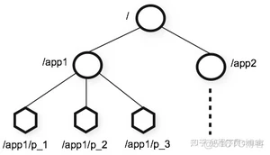 Java 这么学就精通了？_Java_86