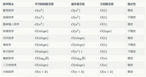 排序算法的稳定性
