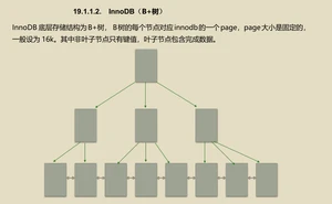 太厉害了！阿里P8这26款推荐的超神Java开源项目你还不学习？