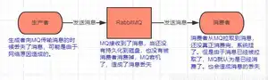 java中高级工程师面试汇总