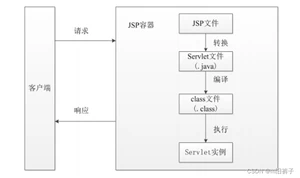 [外链图片转存失败,源站可能有防盗链机制,建议将图片保存下来直接上传(img-FpmfSP7I-1665042140941)(C:UserswanglicongAppDataRoamingTypora	ypora-user-imagesimage-20220614202321534.png)]