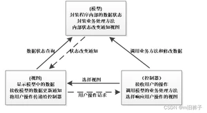 [外链图片转存失败,源站可能有防盗链机制,建议将图片保存下来直接上传(img-mOjeyn8c-1665042140943)(C:UserswanglicongAppDataRoamingTypora	ypora-user-imagesimage-20220616112540241.png)]
