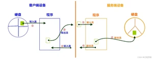 [外链图片转存失败,源站可能有防盗链机制,建议将图片保存下来直接上传(img-pdIQGZU4-1649077330910)(img/6_upload2.jpg)]