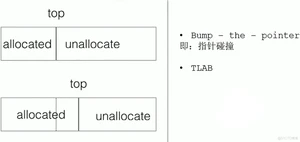 【大数据Java基础- JVM 21】垃圾回收（五）垃圾回收器 （二）_java_13