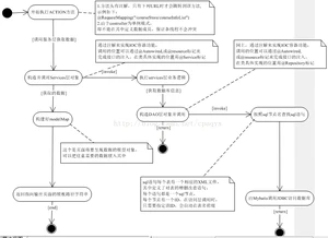 Java架构设计之总体设计案例 高性能 高并发 微服务 架构设计插图(4)