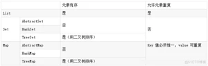 2021最新 Java基础面试题精选（附刷题小程序）_Java基础面试题_02
