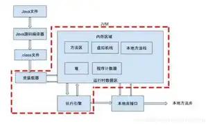 java中高级工程师面试汇总