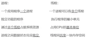 Java多线程——基本概念「建议收藏」