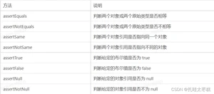SpringBoot2的JUnit5与指标监控怎么使用