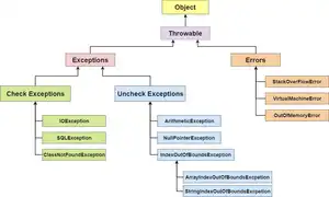 Java基础三：Java 核心技术[通俗易懂]