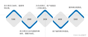 [外链图片转存失败,源站可能有防盗链机制,建议将图片保存下来直接上传(img-T7uKJtSC-1665042140934)(C:UserswanglicongAppDataRoamingTypora	ypora-user-imagesimage-20220502115351858.png)]