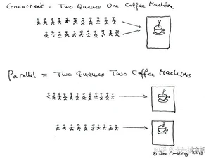最全java面试题及答案（208道）「建议收藏」