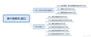 全套Java教程_Java基础入门教程，零基础小白自学Java必备教程 _抽象方法
