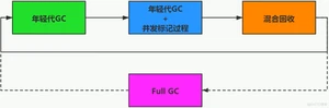 【大数据Java基础- JVM 21】垃圾回收（五）垃圾回收器 （二）_垃圾收集器_14