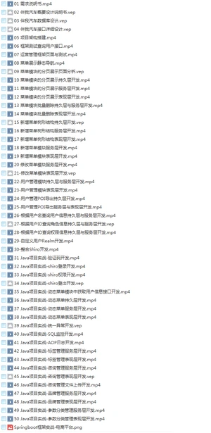 33套Java零基础入门到架构高薪视频_Javaweb开发大型企业级项目实战教程插图(17) 33套Java零基础入门到架构高薪视频_Javaweb开发大型企业级项目实战教程插图(17)