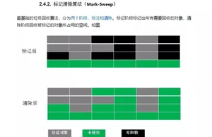 Java基础知识+算法+思维导图，助你快速掌握面试，顺利进入大厂