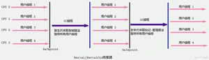 【大数据Java基础- JVM 21】垃圾回收（五）垃圾回收器 （二）_老年代