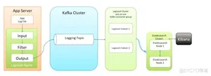 Java 这么学就精通了？_Java_99