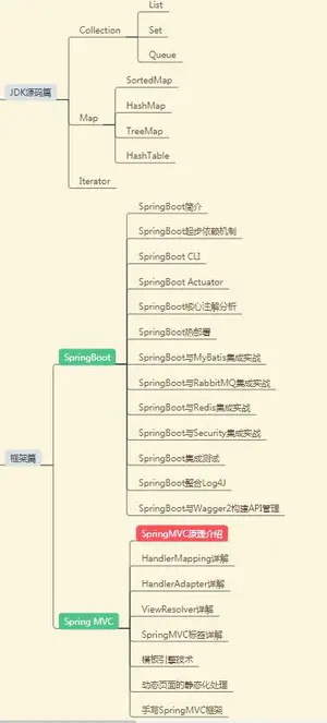 “寒冬”结束,程序员待在大型互联网公司能一直安逸下去?